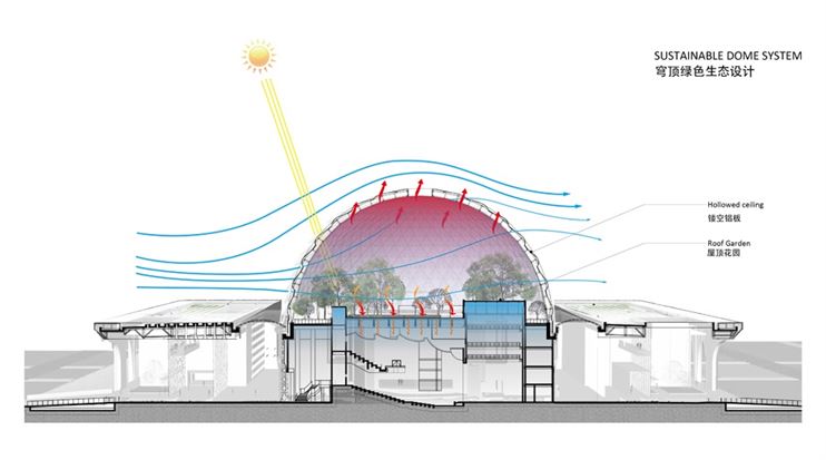 dr031sustainable-dome-system