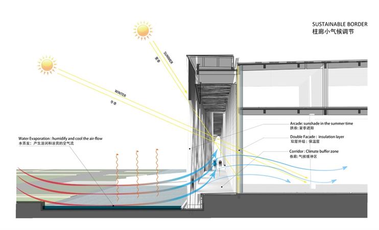 dr033sustainable-border-system