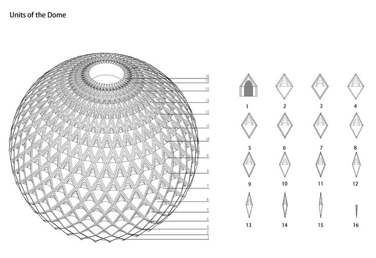 units-of-the-dome